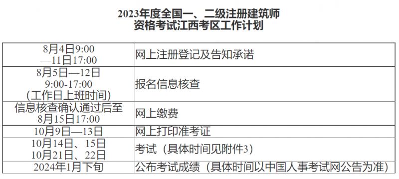 江西省注册建筑师 2023年度赣州注册建筑师资格考试