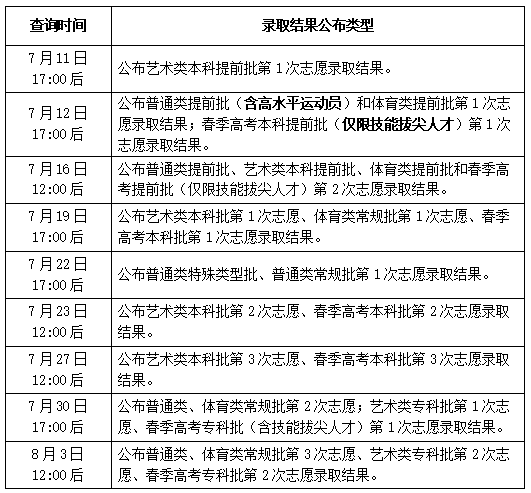 2023年山东第3次志愿录取结果查询时间 山东省第三次志愿填报以及录取结果的时间