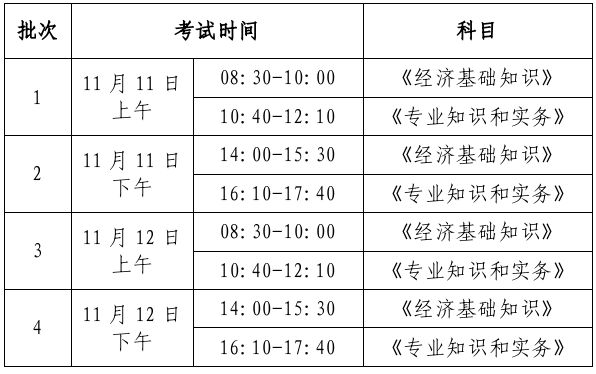 2023初中级经济专业技术资格考试报名时间及科目