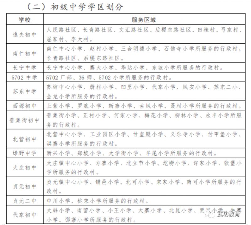 咸阳武功县学区划分 咸阳武功县学区划分范围