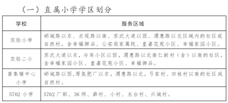 咸阳武功县学区划分 咸阳武功县学区划分范围