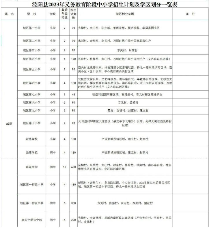 咸阳泾阳县学区划分 泾阳县小学入学范围