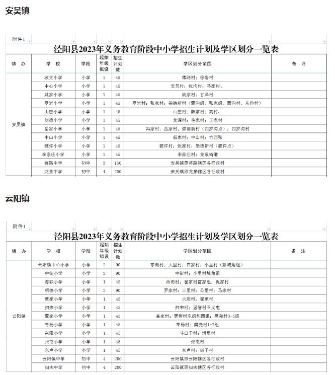 咸阳泾阳县学区划分 泾阳县小学入学范围