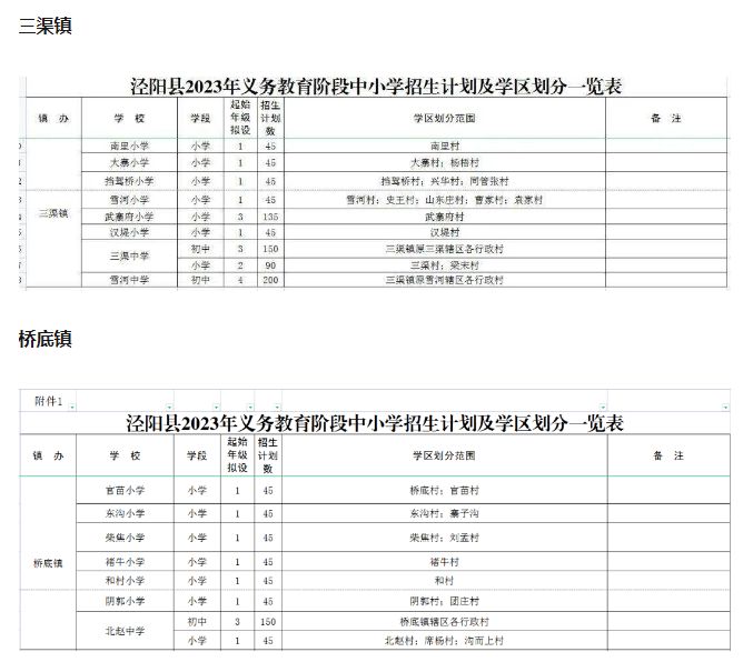 咸阳泾阳县学区划分 泾阳县小学入学范围