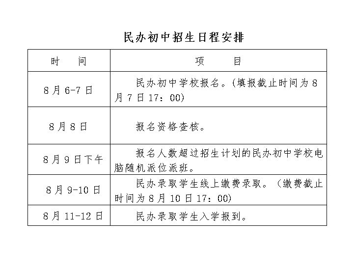 南昌市2023年城区民办初中学校招生日程安排