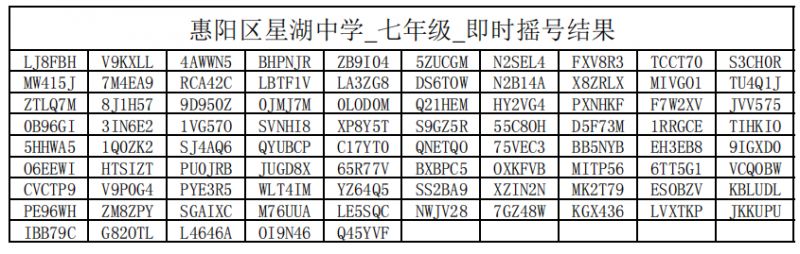 2023年惠阳区星湖中学摇号录取结果公示告知