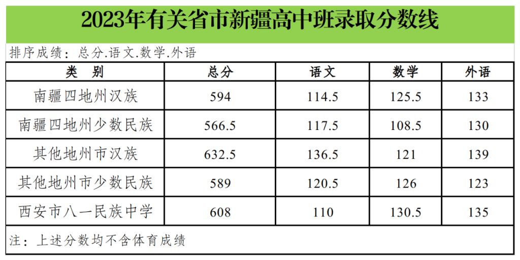 2023有关省市新疆高中班录取分配结果查询官网入口