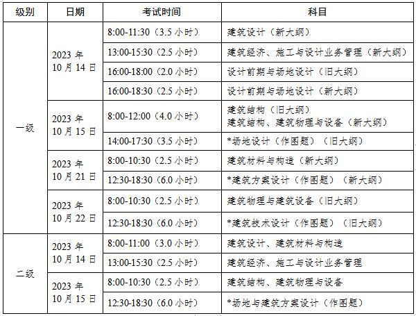 2023年8月湖北襄阳考试报名时间汇总 湖北襄阳考试网公告