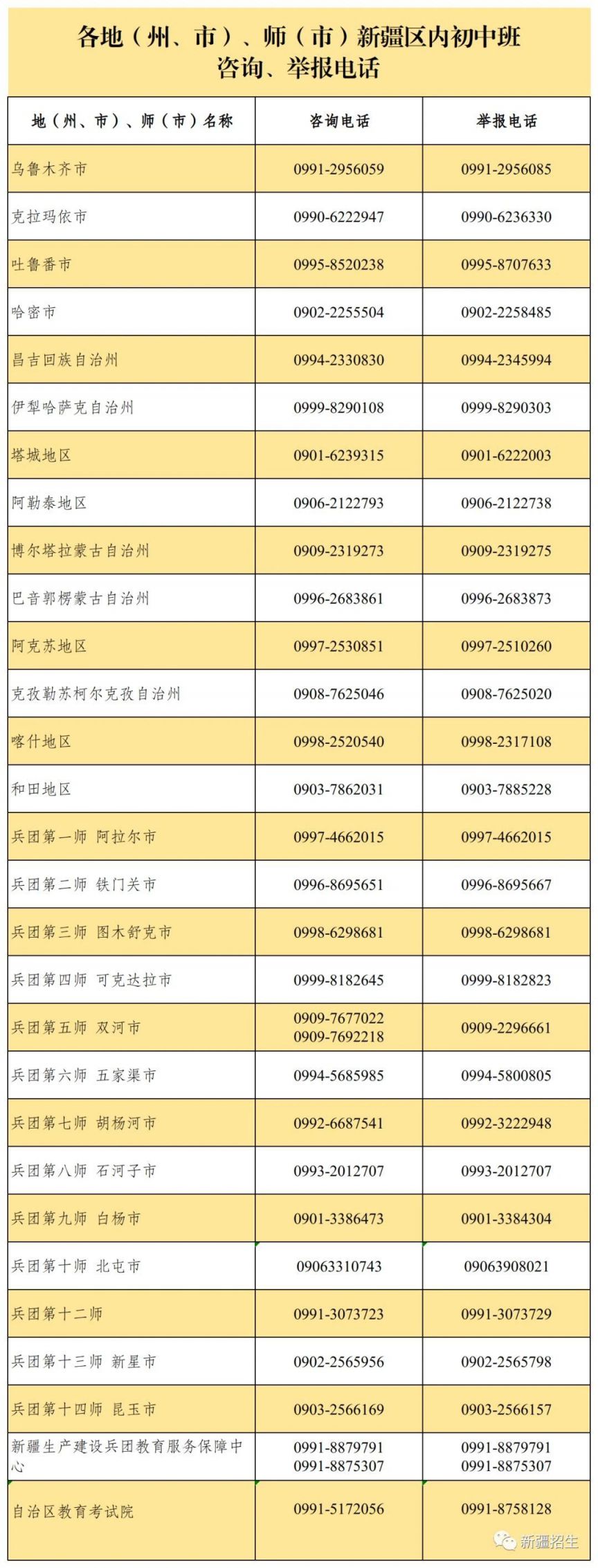 2023年新疆内初班录取分配结果查询官网入口