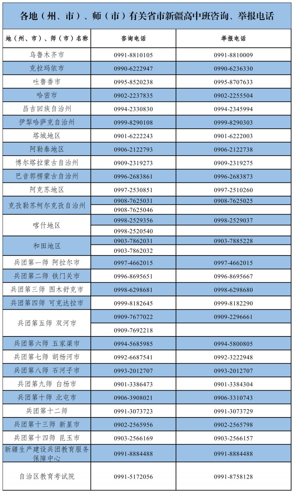 2023有关省市新疆高中班录取分配结果查询官网入口