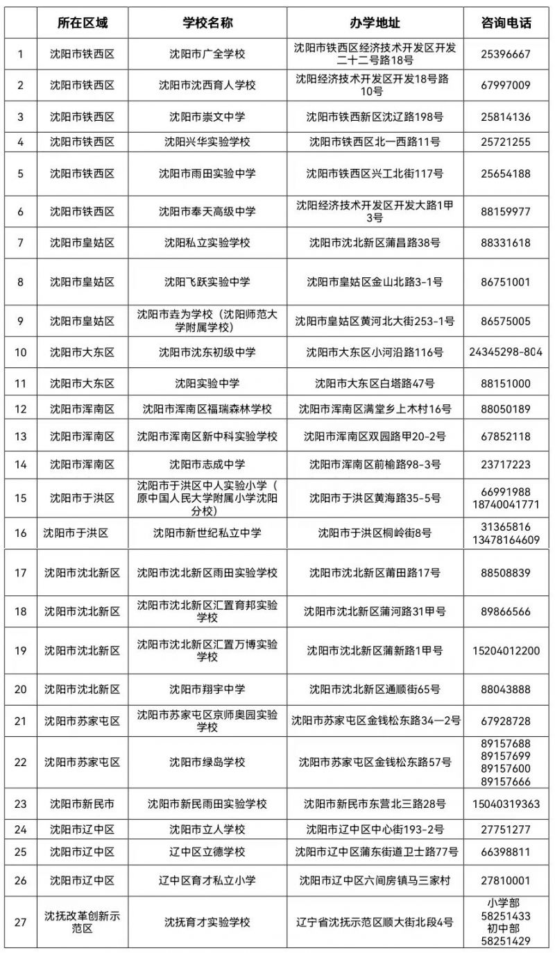 地址＋电话 2023沈阳民办中小学线下报名审核点名单