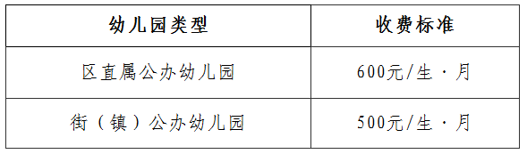 2023清城区公办幼儿园保教费收费标准 清远公立幼儿园收费