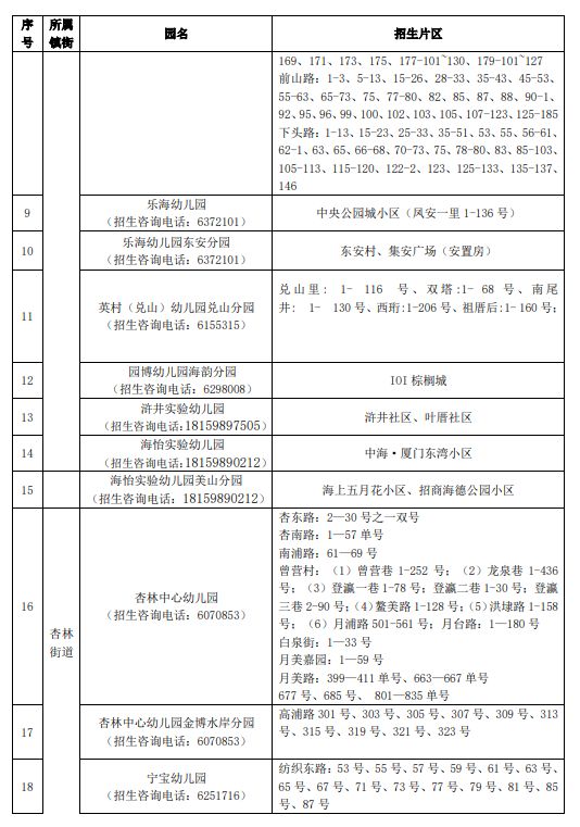 2023厦门集美幼儿园划片范围有哪些 2023厦门集美幼儿园划片范围