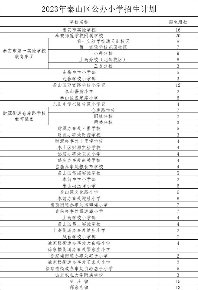 泰山区小学招生简章 2023泰山区各小学招生计划