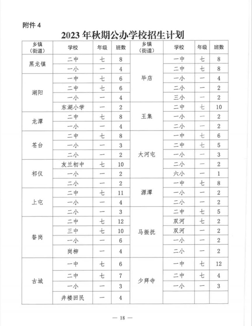 唐河所有学校 唐河县2023年秋期公办学校招生计划