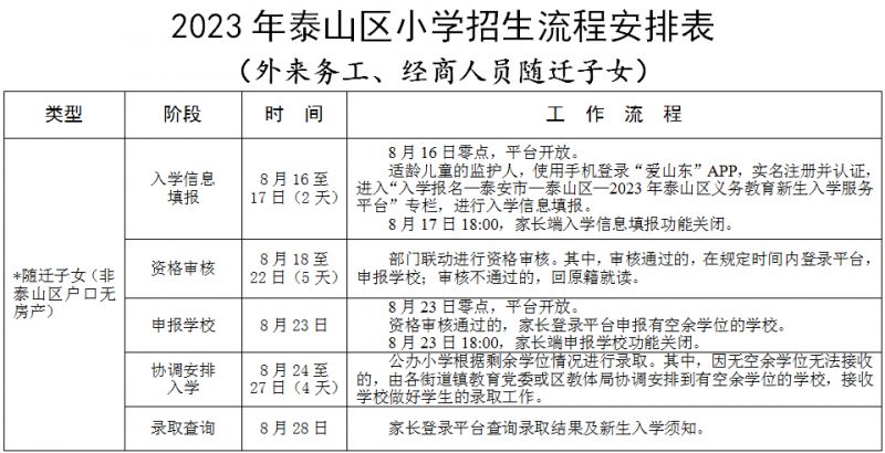 2023泰山区随迁子女幼升小入学办法 2023泰山区随迁子女幼升小入学办法最新