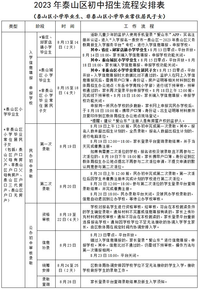 2023泰山区初中 2023泰山区初中一模化学