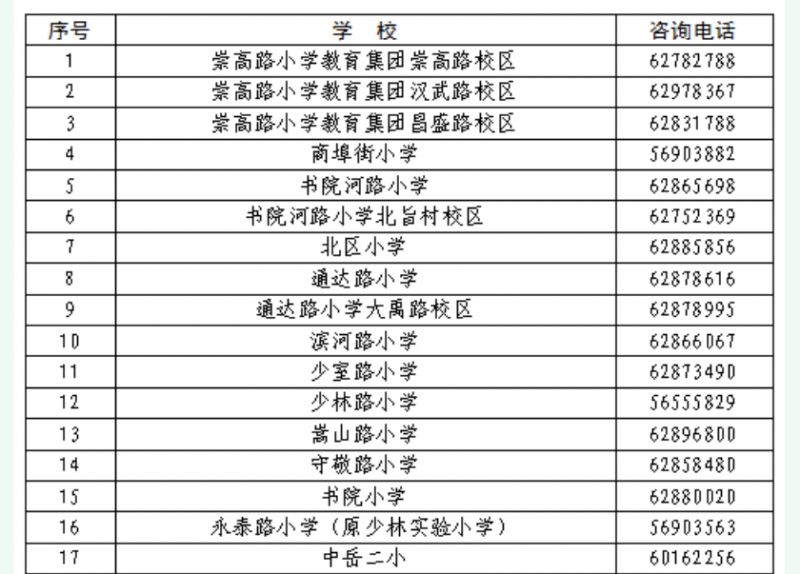 2023年郑州登封市区招生的公办小学有哪些