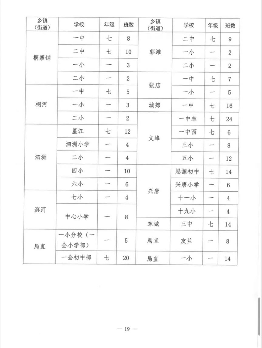 唐河所有学校 唐河县2023年秋期公办学校招生计划