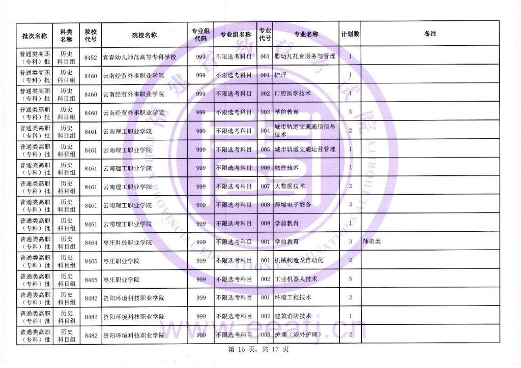 2023福建历史组高职 2021福建历史组合报考人数