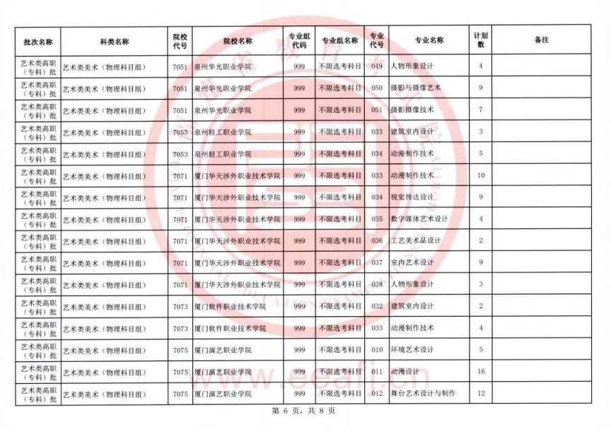 福建省艺术类专科录取时间 2023福建艺术类高职