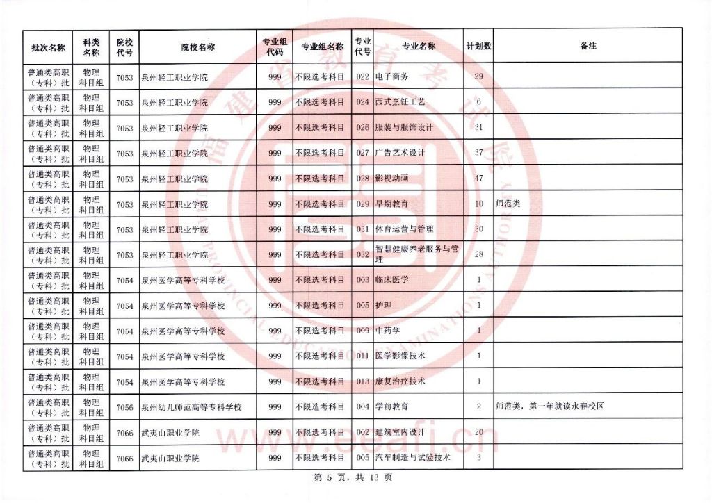 2023福建物理组高职 2021年高考福建省物理组合