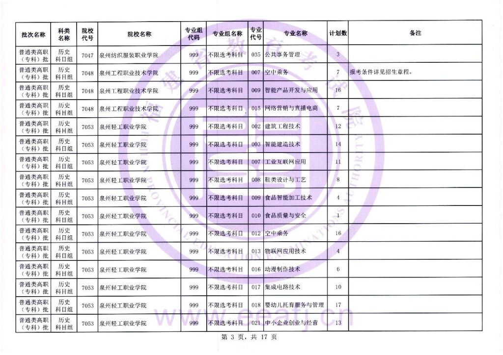 2023福建历史组高职 2021福建历史组合报考人数