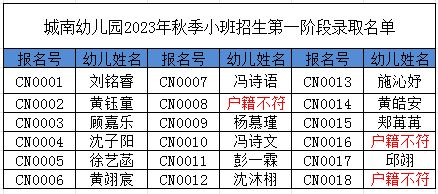 启东城南幼儿园2023年秋季小班新生录取名单