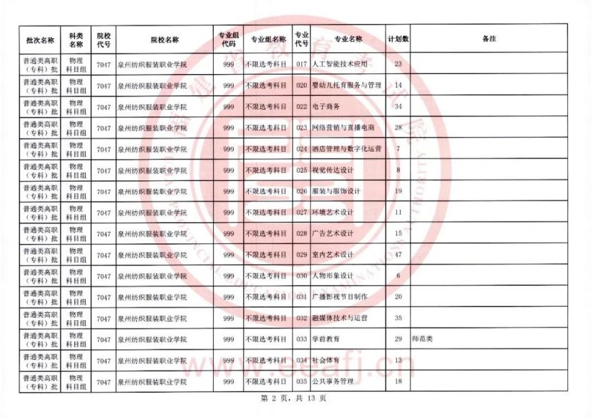 2023福建物理组高职 2020福建物理