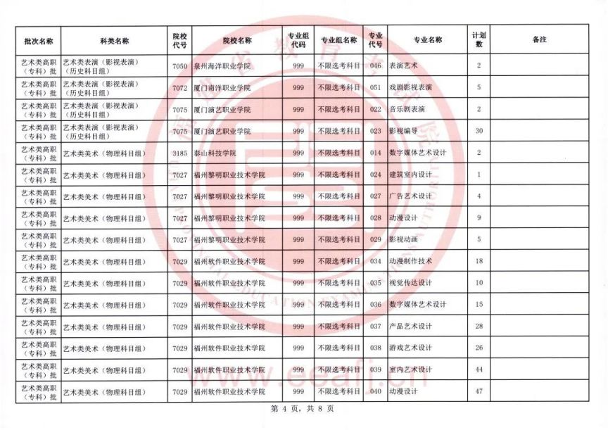 福建省艺术类专科录取时间 2023福建艺术类高职