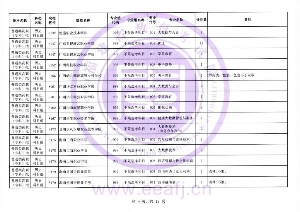 2021福建历史组合报考人数 2023福建历史组高职