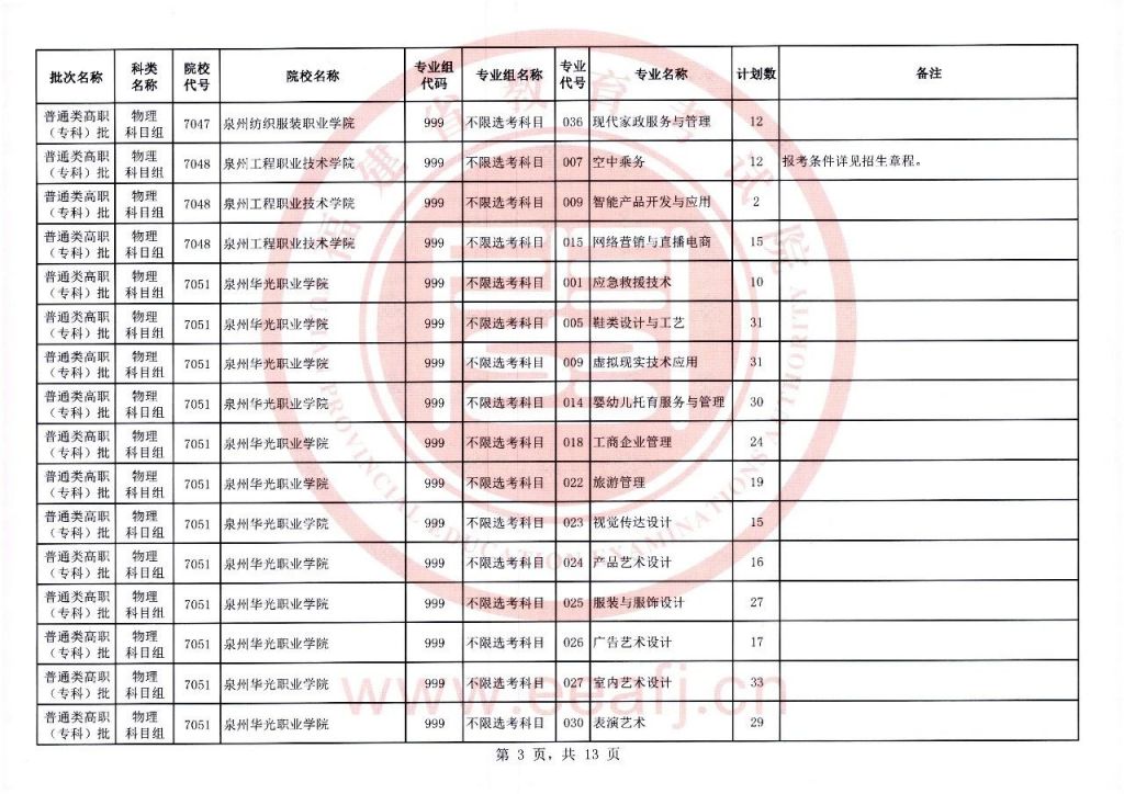 2021年高考福建省物理组合 2023福建物理组高职