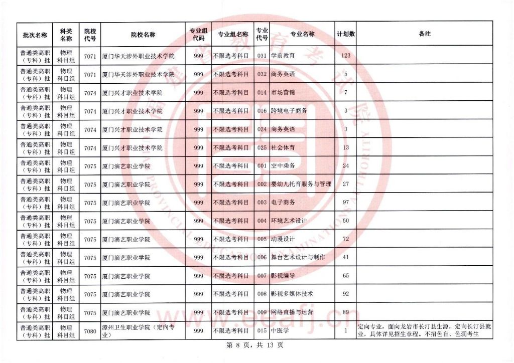 2021年高考福建省物理组合 2023福建物理组高职