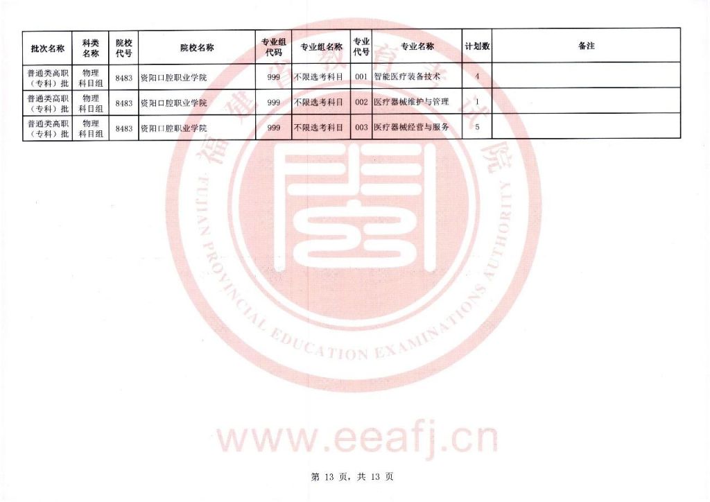 2023福建物理组高职 2020福建物理