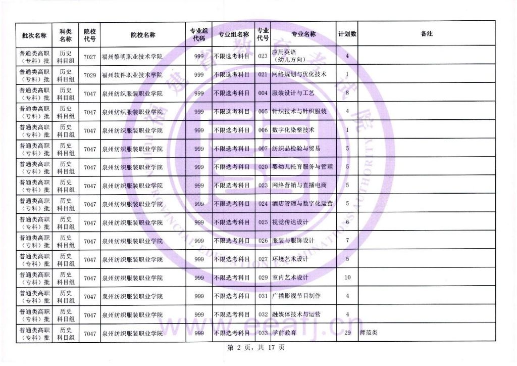 2023福建历史组高职 2021福建历史组合报考人数