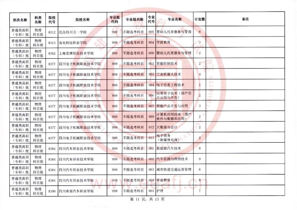 2021年高考福建省物理组合 2023福建物理组高职