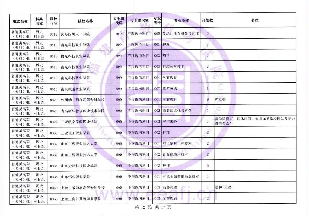 2021福建历史组合报考人数 2023福建历史组高职