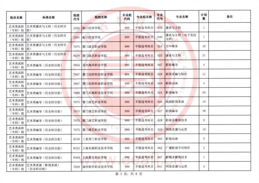 福建省艺术类专科录取时间 2023福建艺术类高职