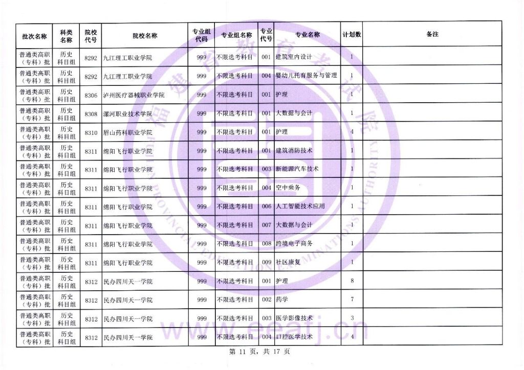 2021福建历史组合报考人数 2023福建历史组高职