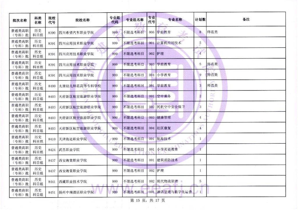 2021福建历史组合报考人数 2023福建历史组高职