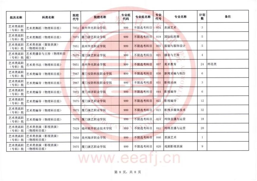 福建省艺术类专科录取时间 2023福建艺术类高职