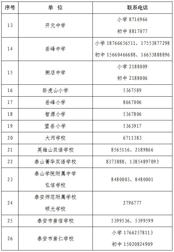 2023泰安岱岳区义务教育学校招生咨询电话