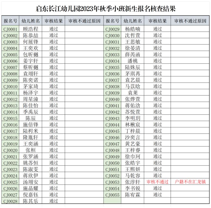 启东长江小学招生简章 2023启东长江幼儿园小班新生录取名单