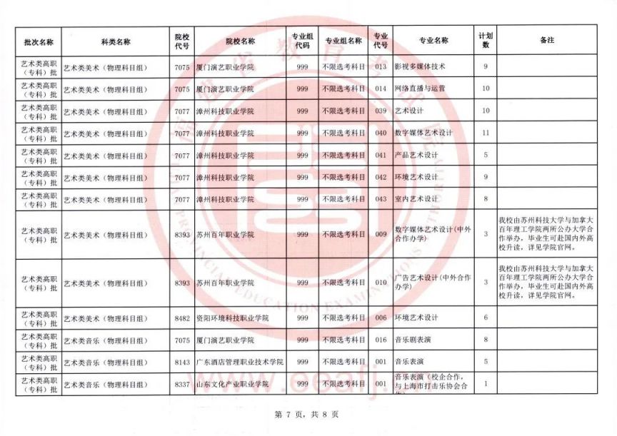 福建省艺术类专科录取时间 2023福建艺术类高职