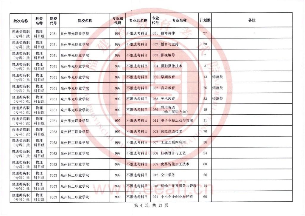 2021年高考福建省物理组合 2023福建物理组高职