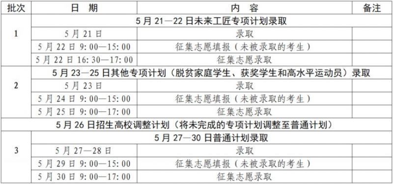 2023年江西省普通高校专升本考试录取时间