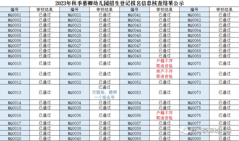 2023启东慕卿幼儿园新生报名核查结果名单