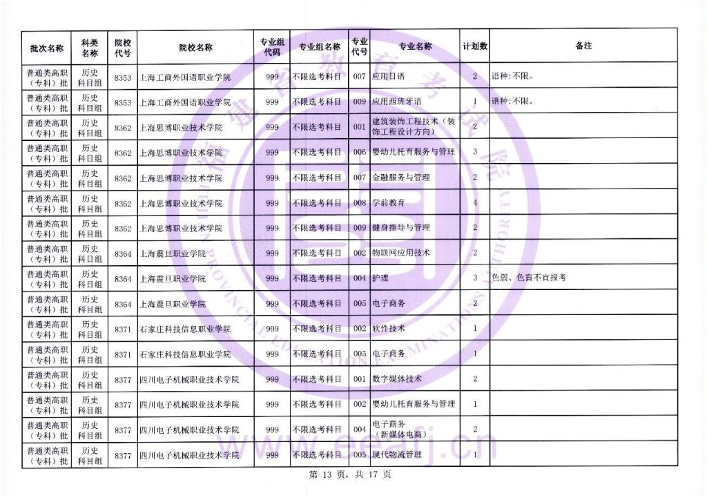 2021福建历史组合报考人数 2023福建历史组高职