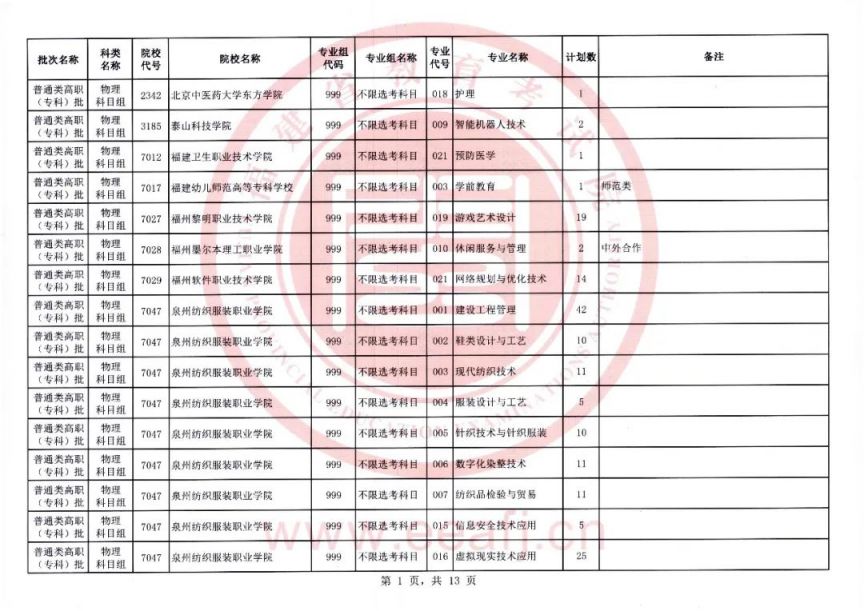 2021年高考福建省物理组合 2023福建物理组高职