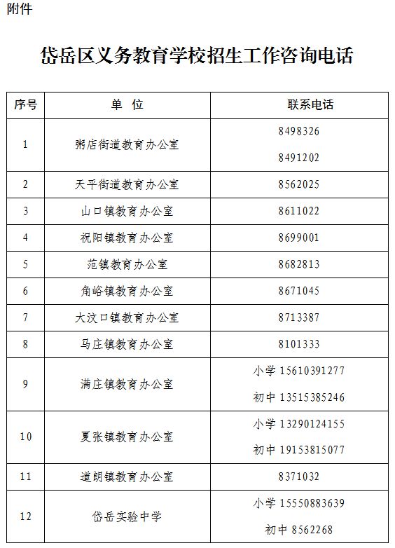 2023泰安岱岳区义务教育学校招生咨询电话